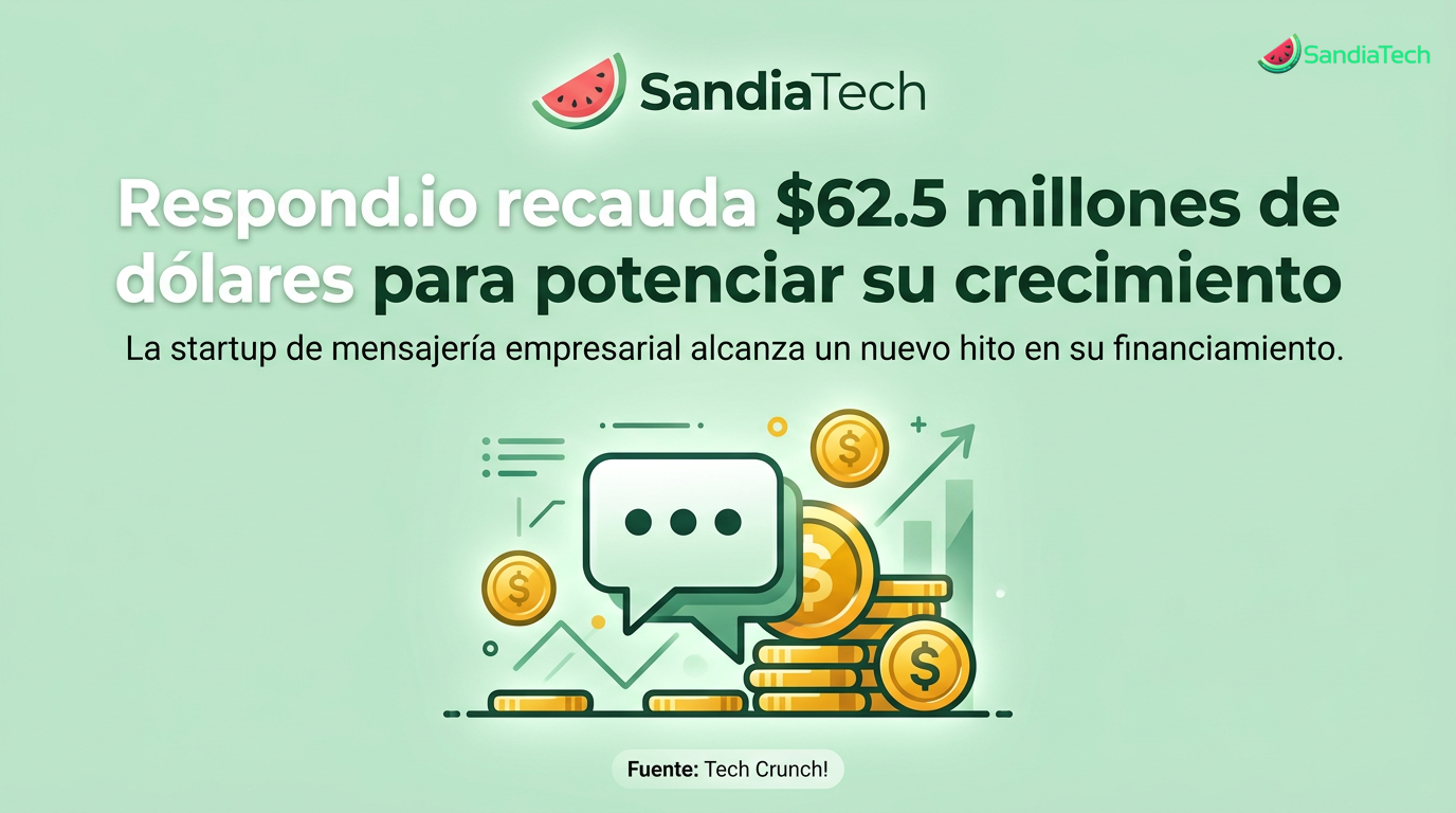 Respond.io de Malasia recauda 62.5 millones de dólares y considera adquisiciones en Norteamérica y Europa
